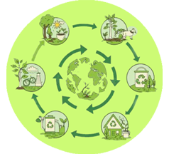 সবুজ শক্তি